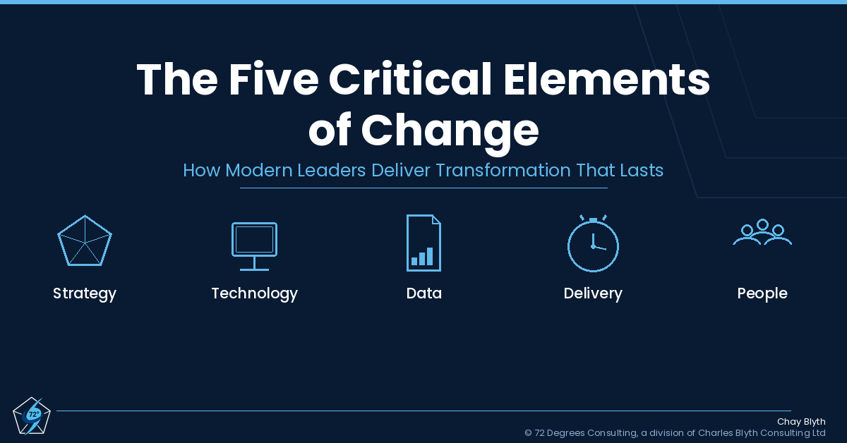 The Five Dimensions That Make Change Stick